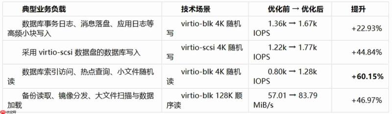 私有云选型先看起步门槛：7节点还是单台起步