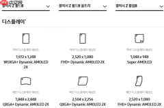 三星Z Fold 8热销引爆DDI缺货危机 或挪用明年库存