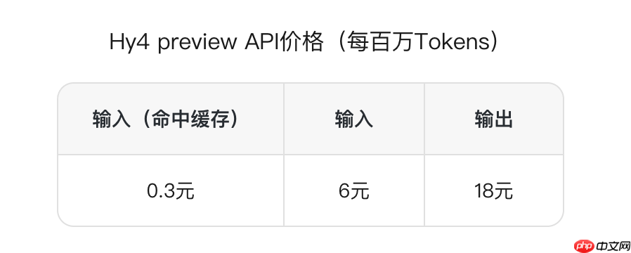 百万上下文窗口，腾讯混元发布并开源Hy4 preview