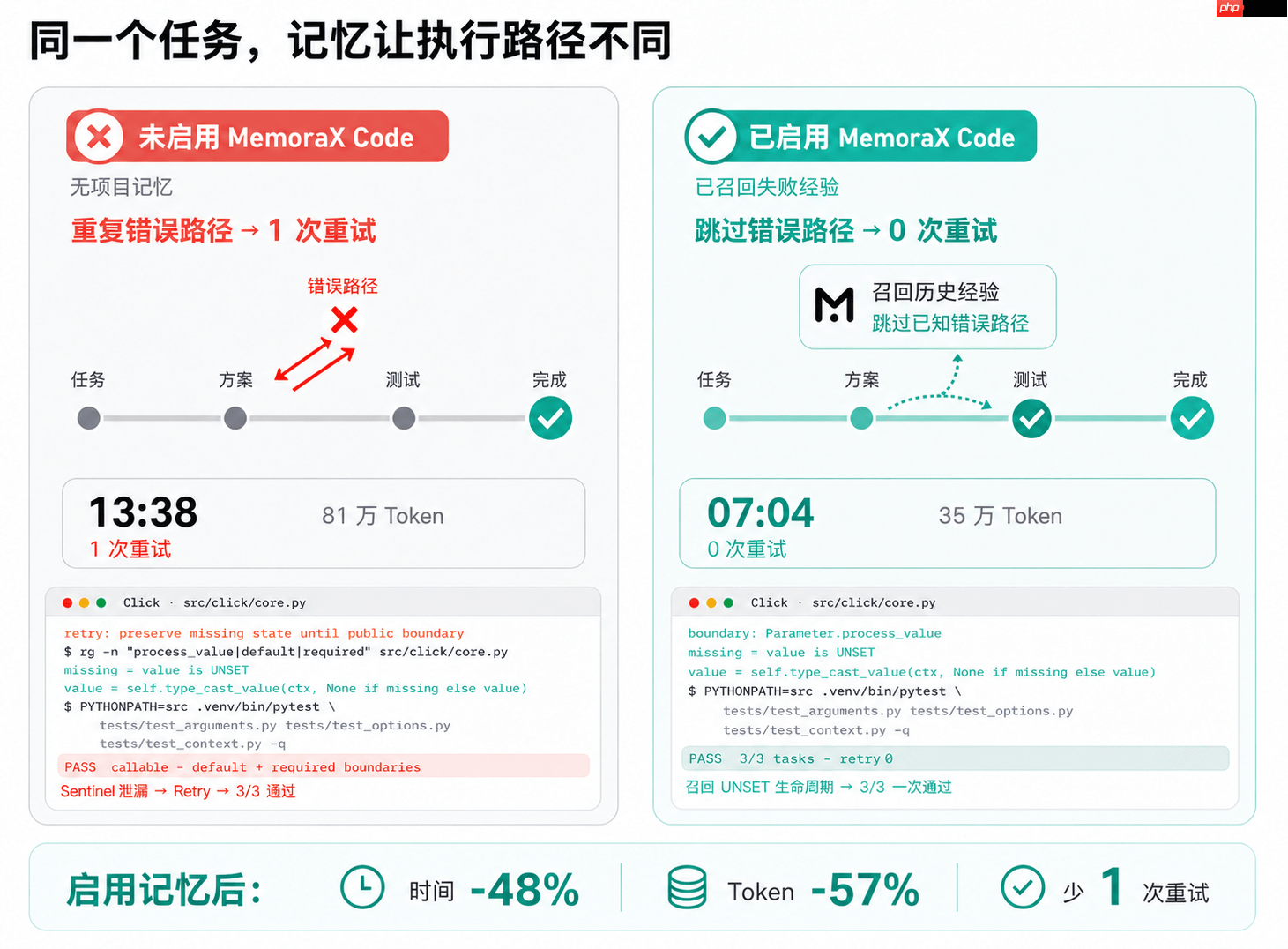 从Context到Memory:MemoraXCode 如何让CodingAgent 记住项目经验
