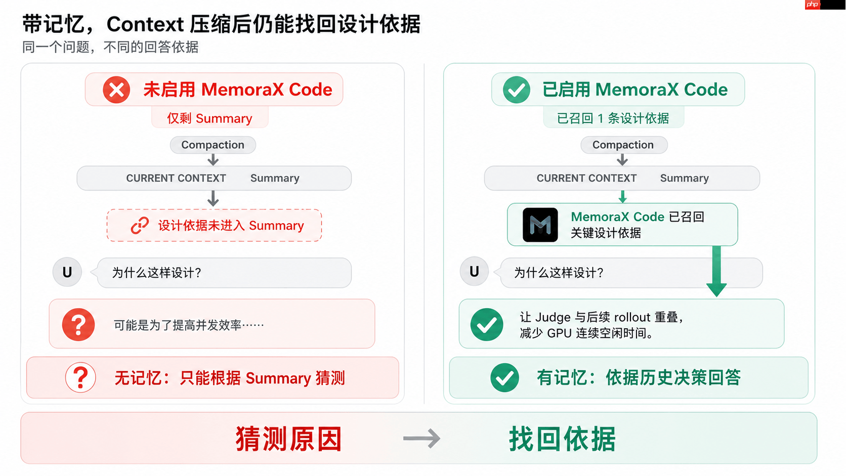 从Context到Memory:MemoraXCode 如何让CodingAgent 记住项目经验