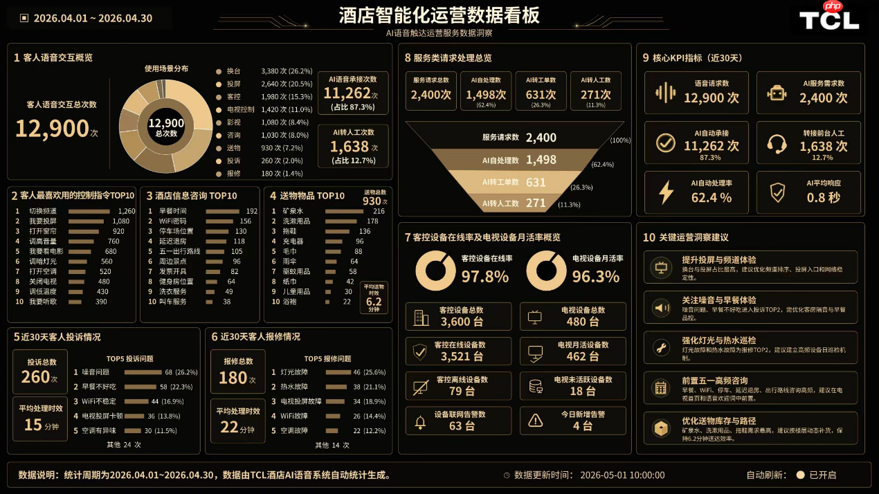 暑期流量来了留不住?——酒店电视解决方案如何破解留客难题