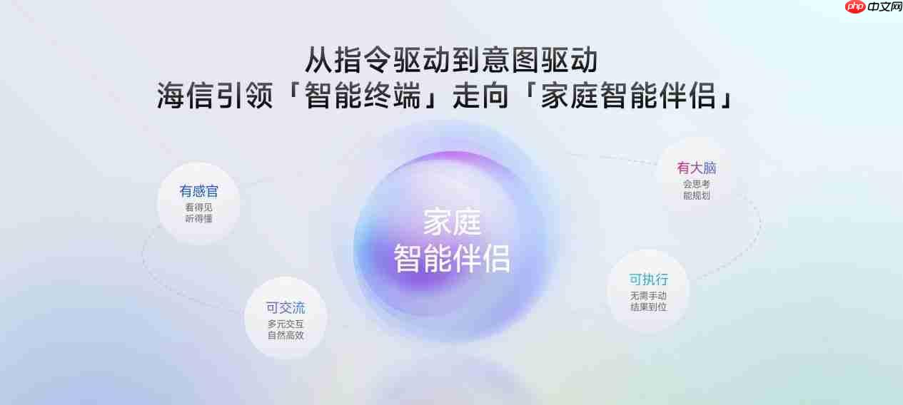 海信JUOS发布!首个家庭智能伴侣级AIOS,原生适配空调、电视等多终端
