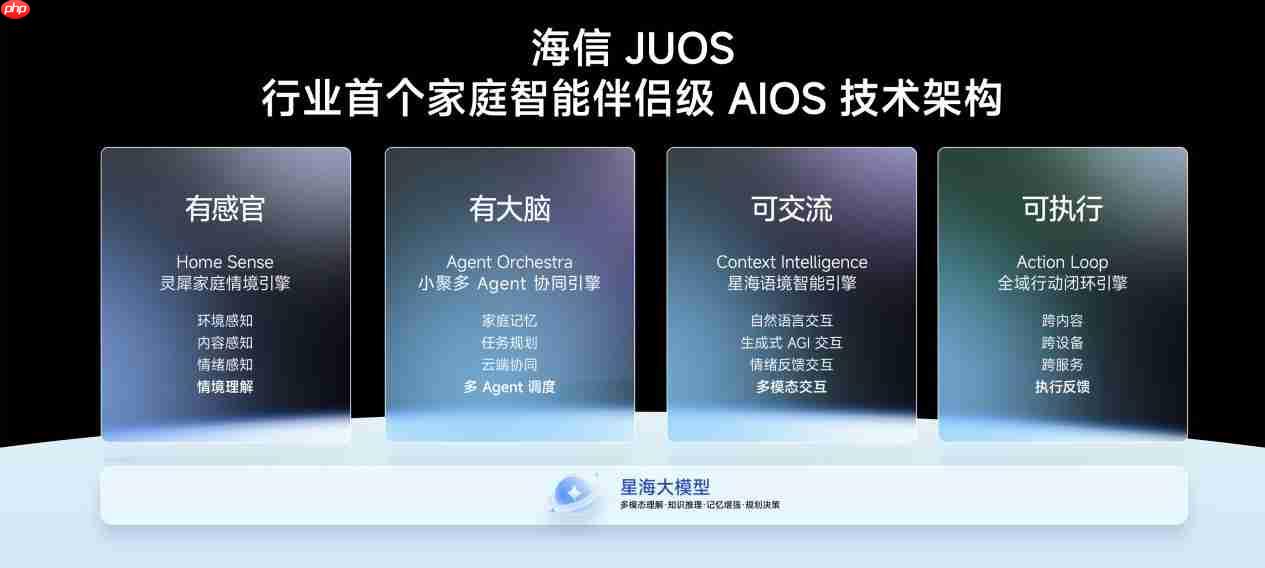 海信JUOS发布!首个家庭智能伴侣级AIOS,原生适配空调、电视等多终端