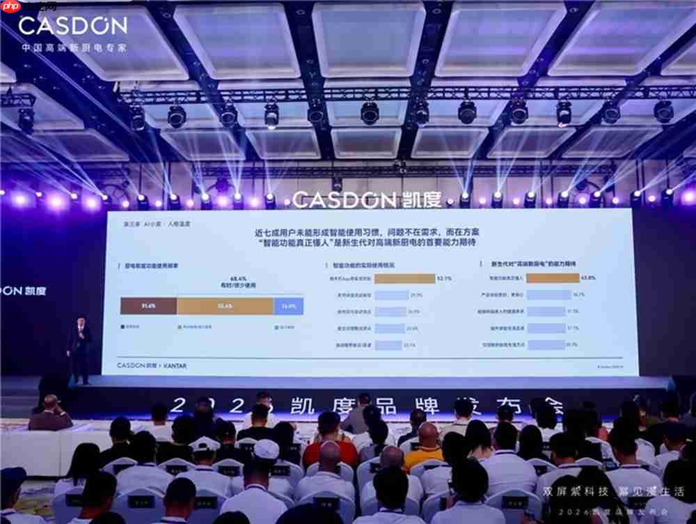人机交互新范式|凯度幂境套系亮相 2026 品牌发布会,双 TFT 分屏开启厨电 AI 交互新纪元