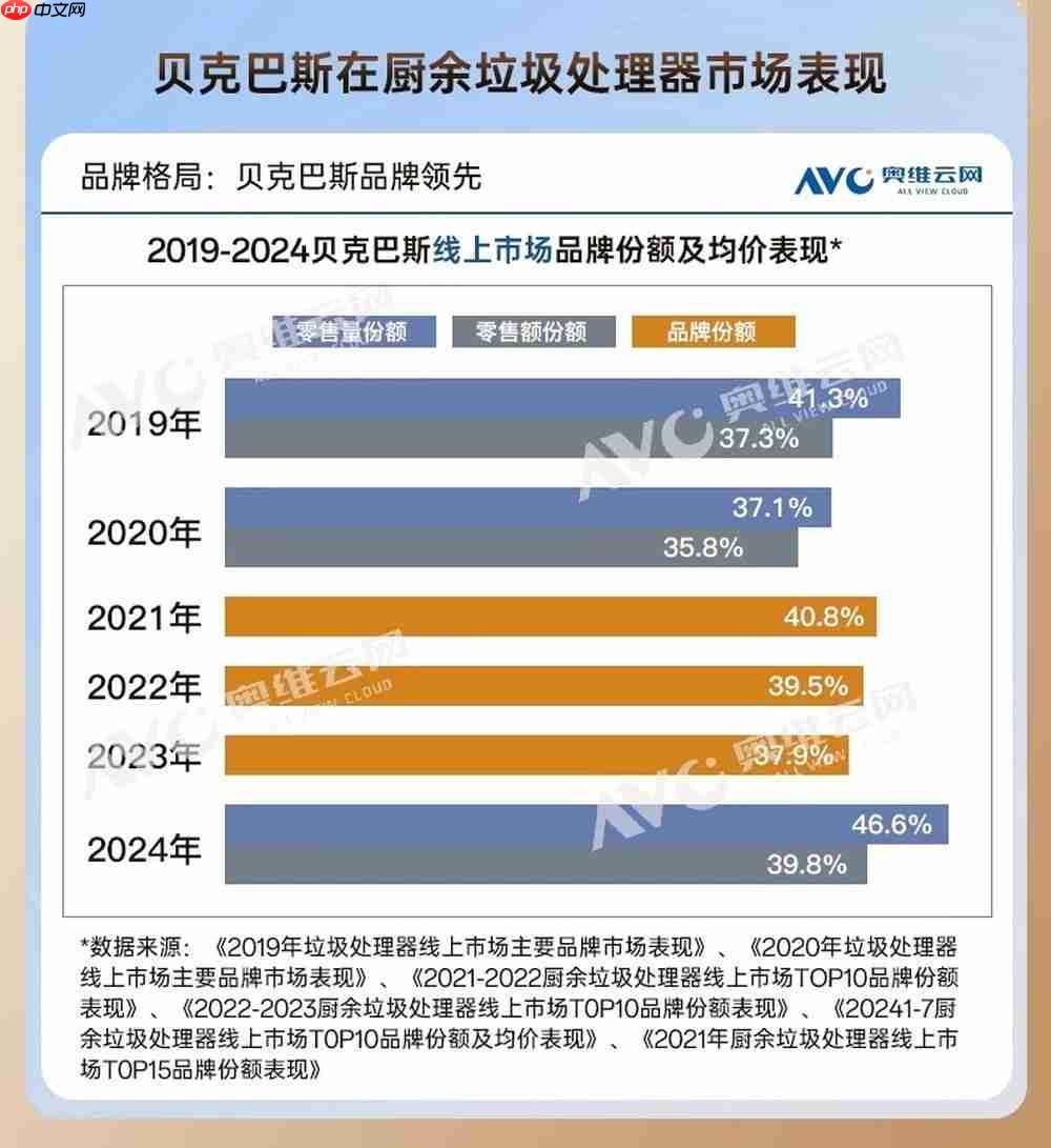 2026垃圾处理器行业变局:贝克巴斯近30年深耕迎兑现期