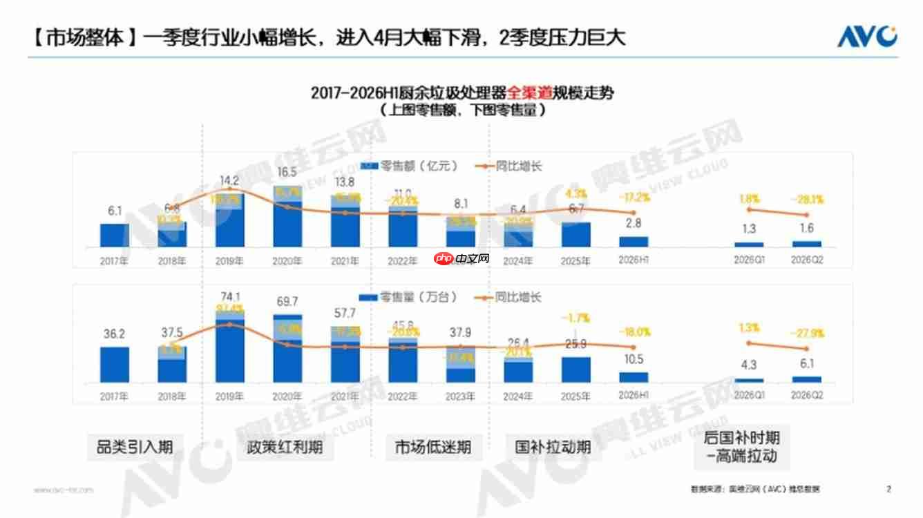 2026垃圾处理器行业变局:贝克巴斯近30年深耕迎兑现期