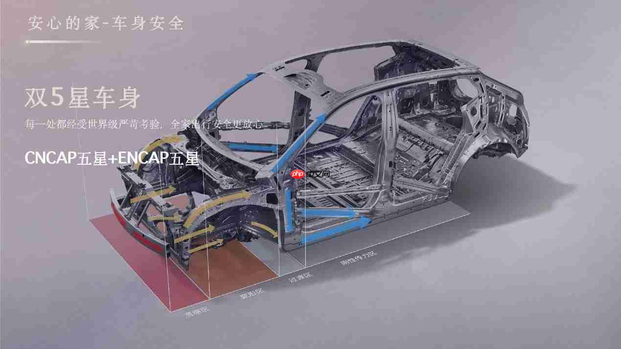 四款30万内城区智驾SUV横评:激光雷达对决
