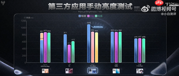 iQOO产品经理暗示iQOO 16屏幕升级:前代仍是“跨代”领先