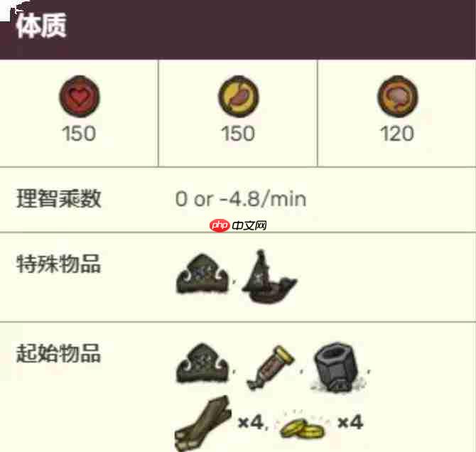 饥困荒野中的海盗船长表现如何及介绍