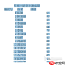 PDF表格转Excel：3种快速方法的操作步骤和表格对齐修复技巧！