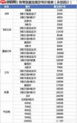 梦幻西游估号标准有哪些