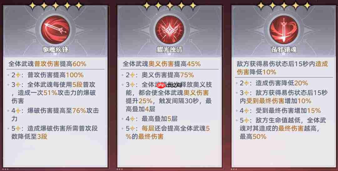 斗罗大陆猎魂世界:邪魇首轮入侵boss打法及满分攻略
