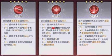 斗罗大陆猎魂世界:邪魇首轮入侵boss打法及满分攻略
