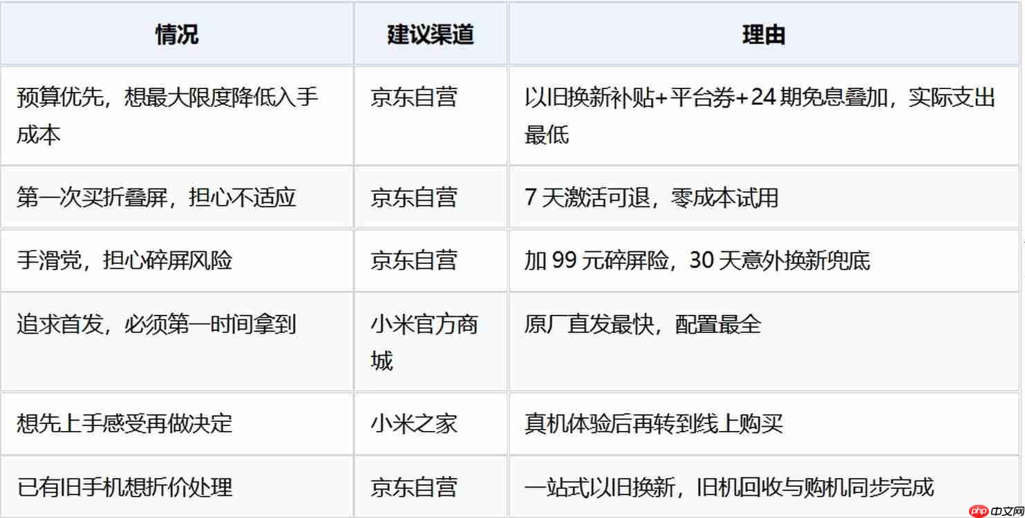 能便宜入手小米折叠屏的平台推荐:2026年五大渠道省钱力度全解析