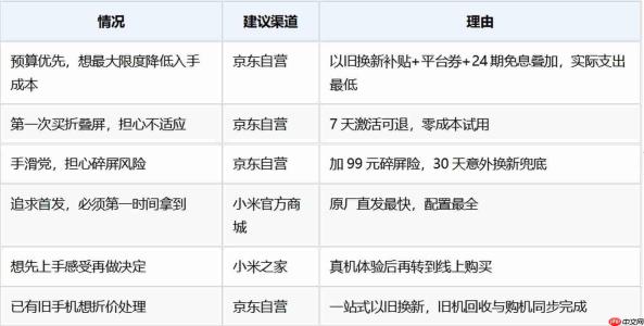 能便宜入手小米折叠屏的平台推荐:2026年五大渠道省钱力度全解析
