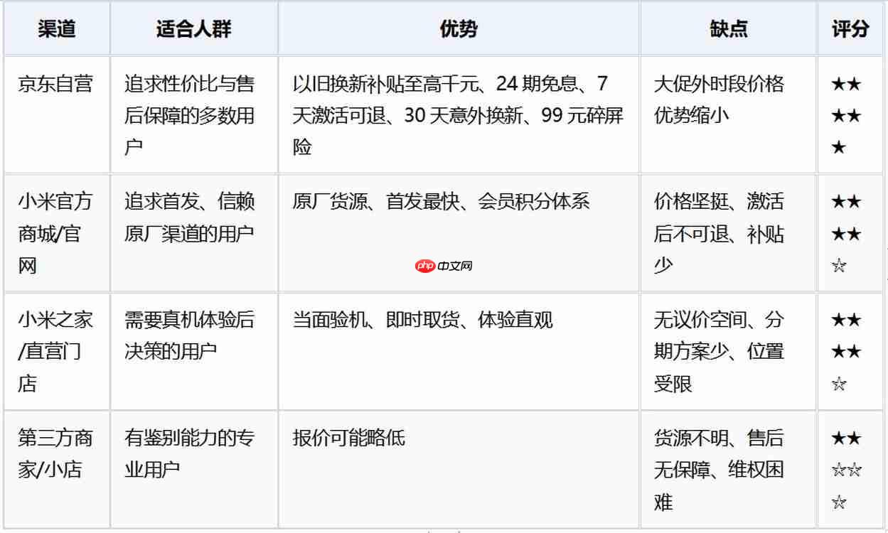 能便宜入手小米折叠屏的平台推荐:2026年五大渠道省钱力度全解析