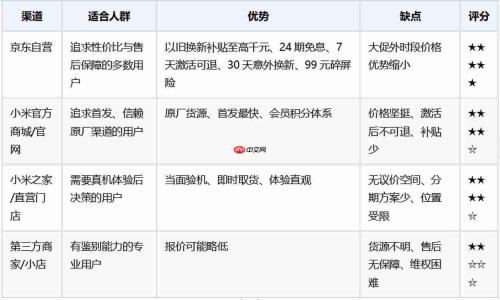 能便宜入手小米折叠屏的平台推荐:2026年五大渠道省钱力度全解析
