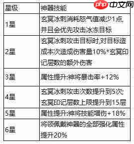 西行奇遇:龙女阵容搭配及配队攻略推荐