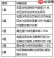 西行奇遇:龙女阵容搭配及配队攻略推荐