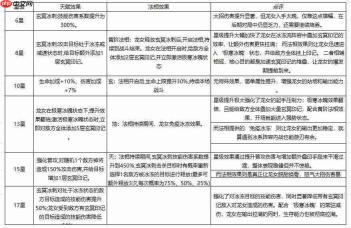 西行奇遇:龙女阵容搭配及配队攻略推荐