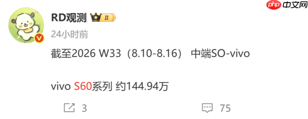 vivo S60系列累计销量接近145万台 支持144Hz高刷