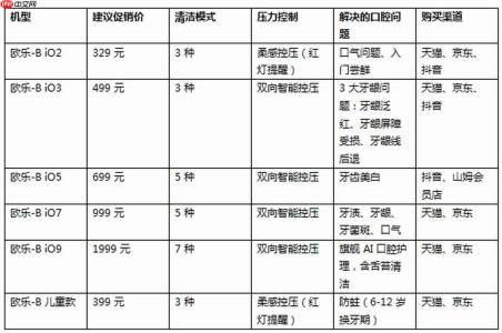 电动牙刷哪个好?从口腔问题倒推机型的选购法