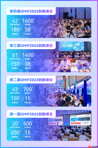 五年沉淀,与产业同频|GMIF2026凭什么让全球存储与半导体巨头赴约?