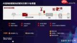 华为智能光伏智能巡检怎么用