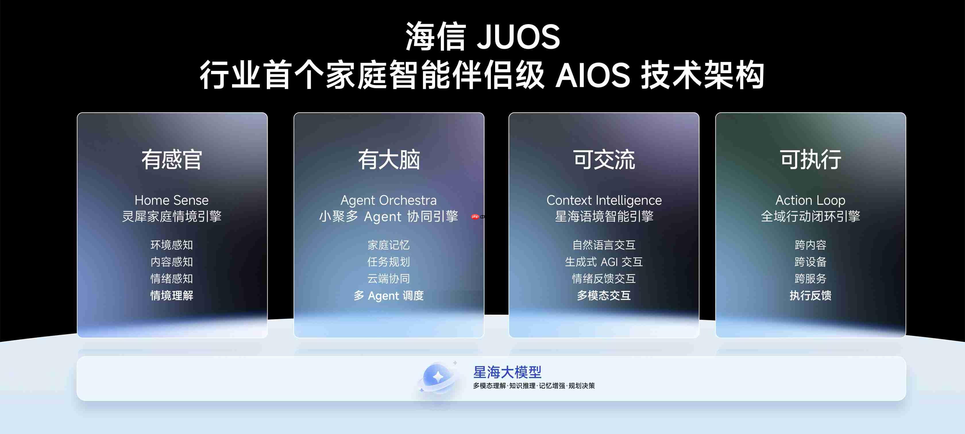 巨简单,更懂家!海信JUOS正式发布:行业首个家庭智能伴侣级AIOS