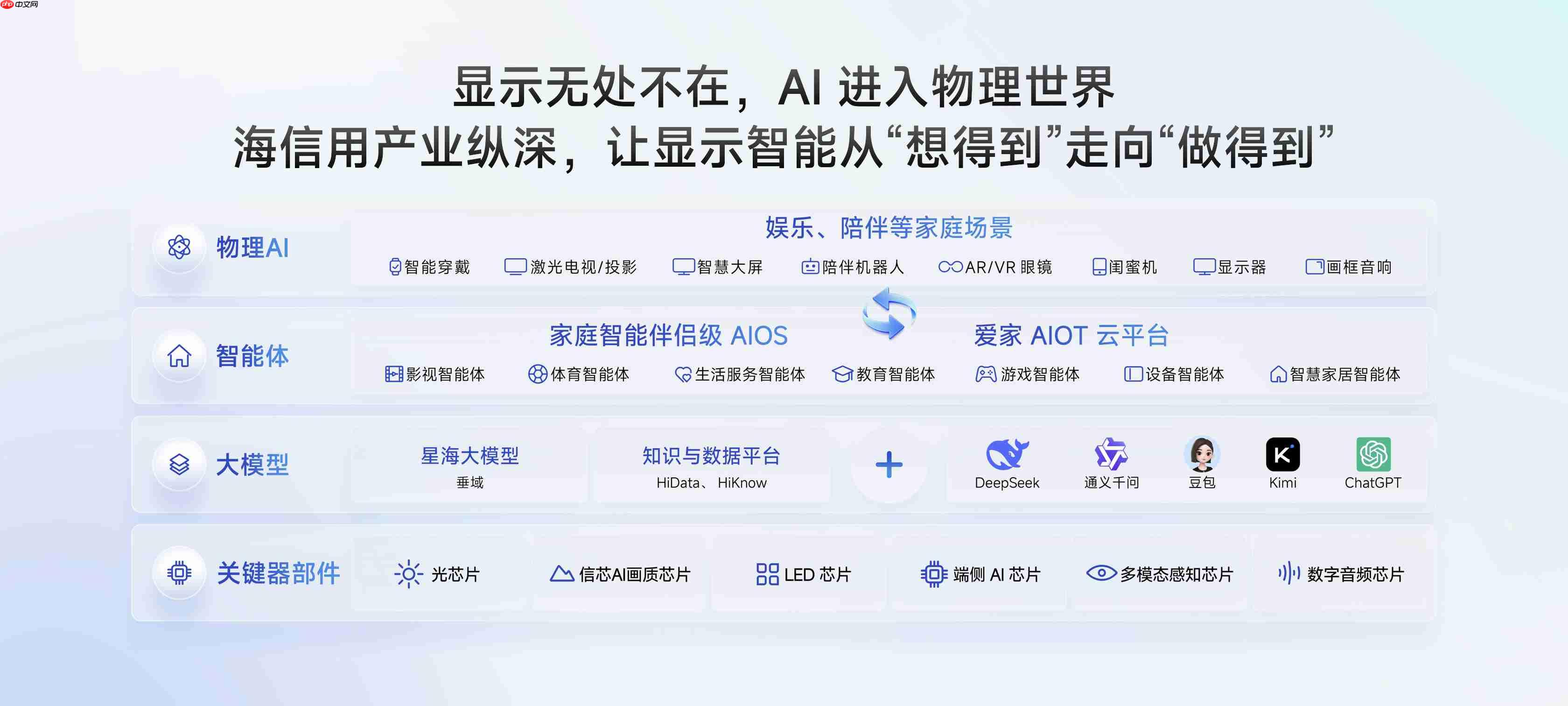 巨简单,更懂家!海信JUOS正式发布:行业首个家庭智能伴侣级AIOS