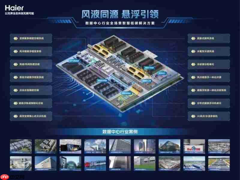 收入增长50%!2026H1海尔数据中心方案全球落地