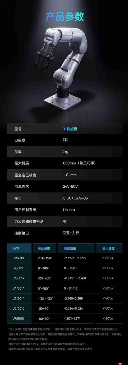 宇树科技推出仿生7轴灵巧机械臂 适配多场景民用作业