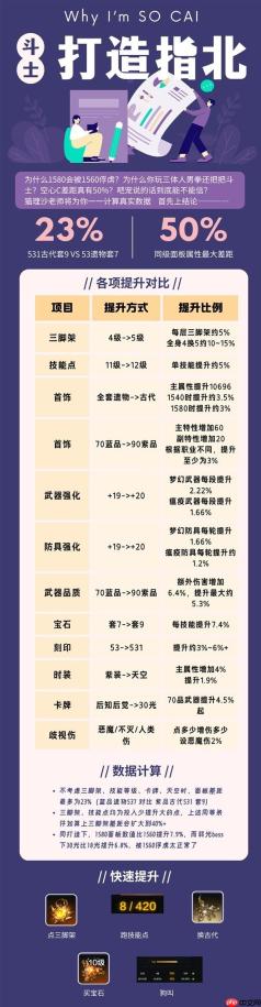 《命运方舟》攻略——斗士角色提升指南