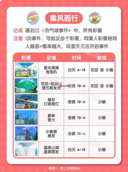 心动小镇手游热气球隐藏成就获取攻略大全