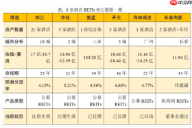 酒店REITs双雄落子:锦江开跑,华住跟进