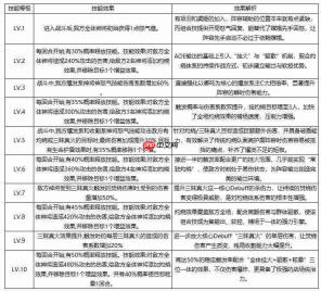 西行奇遇组合技介绍及其作用深度解析