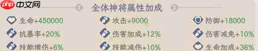 西行奇遇组合技介绍及其作用深度解析