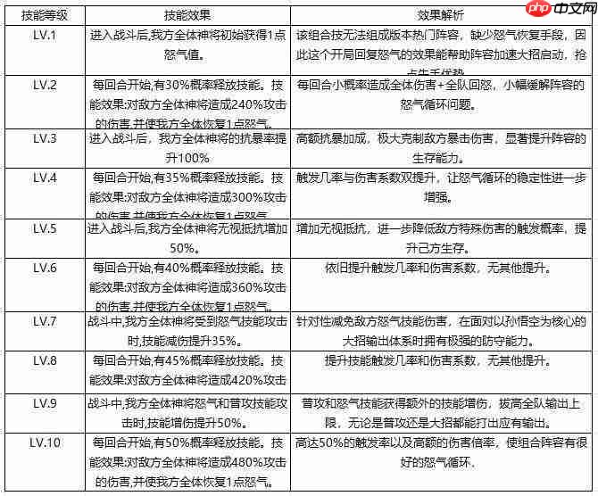 西行奇遇组合技介绍及其作用深度解析