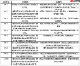 西行奇遇组合技介绍及其作用深度解析