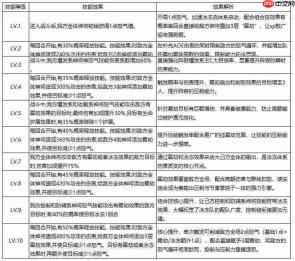 西行奇遇组合技介绍及其作用深度解析