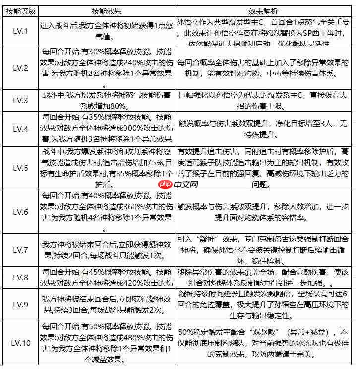 西行奇遇组合技介绍及其作用深度解析