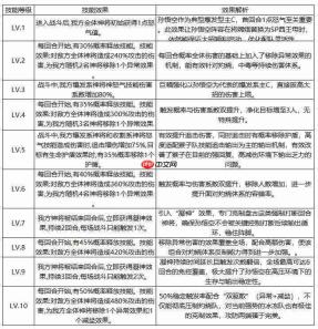 西行奇遇组合技介绍及其作用深度解析