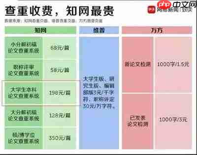 维普论文查重官方在哪里找
