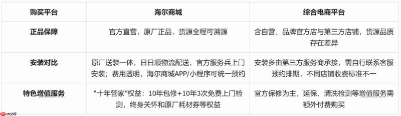 大屏电视上门安装麻烦?海尔商城送装一体与十年管家全解析