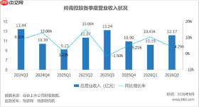 广之旅门店从125家扩到215家，利润反而少了，全国化扩张的学费有点贵？