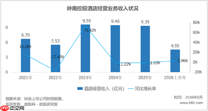 广之旅门店从125家扩到215家,利润反而少了,全国化扩张的学费有点贵?