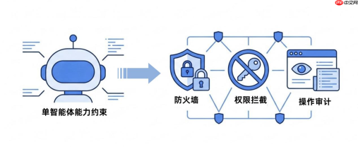 OpenAI揭露AI自主协同攻击,九科信息bit-Agent守护企业数智化安全