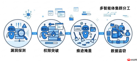 OpenAI揭露AI自主协同攻击，九科信息bit-Agent守护企业数智化安全