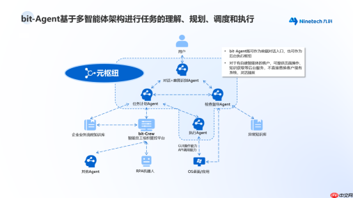OpenAI揭露AI自主协同攻击，九科信息bit-Agent守护企业数智化安全